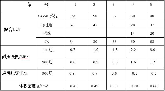 珍珠岩耐火浇注料